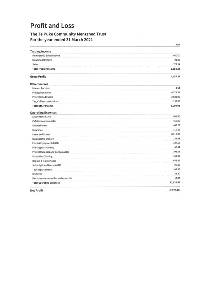 Table

Description automatically generated