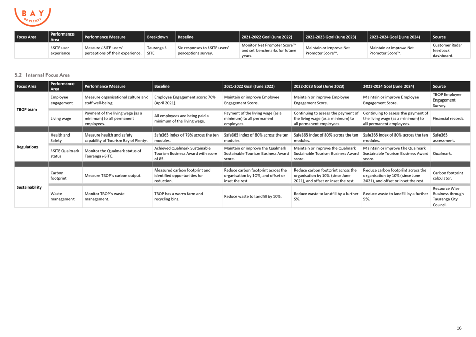 Table

Description automatically generated