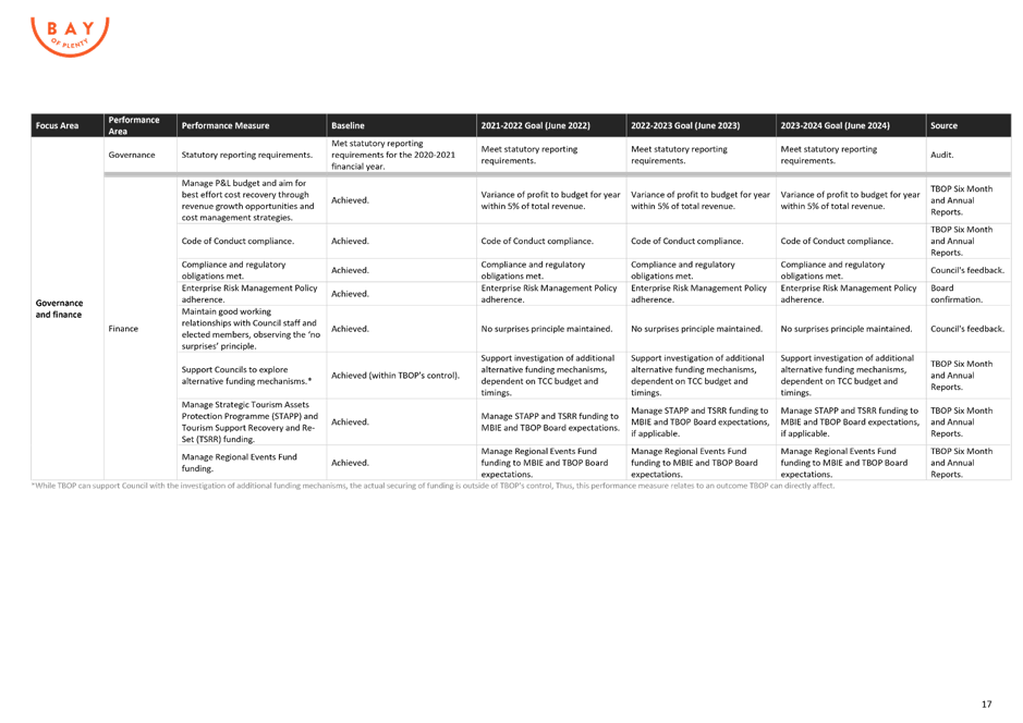 Table

Description automatically generated
