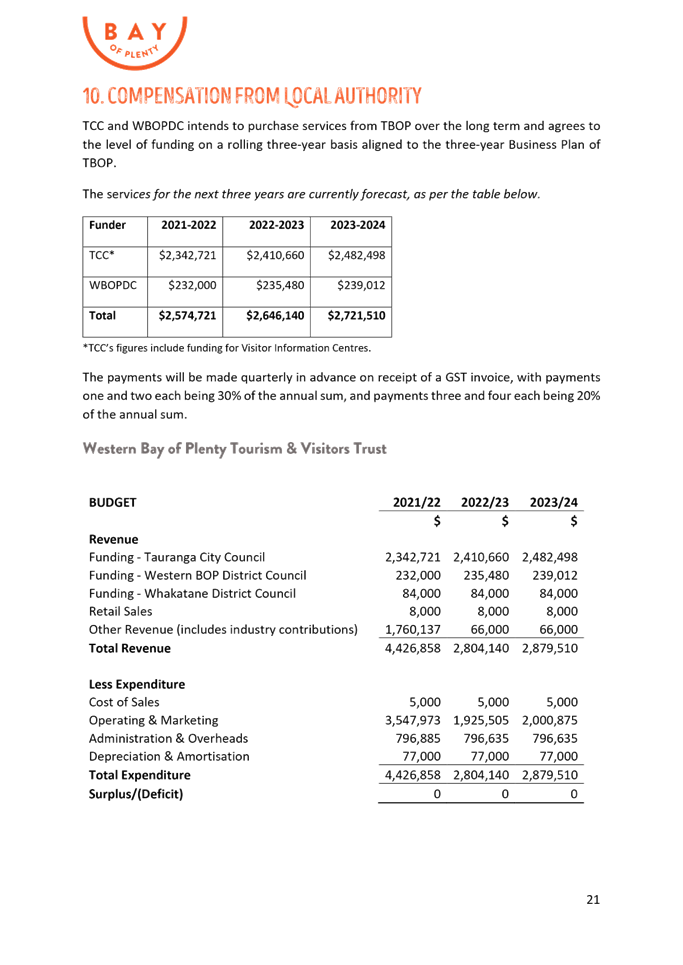Table

Description automatically generated