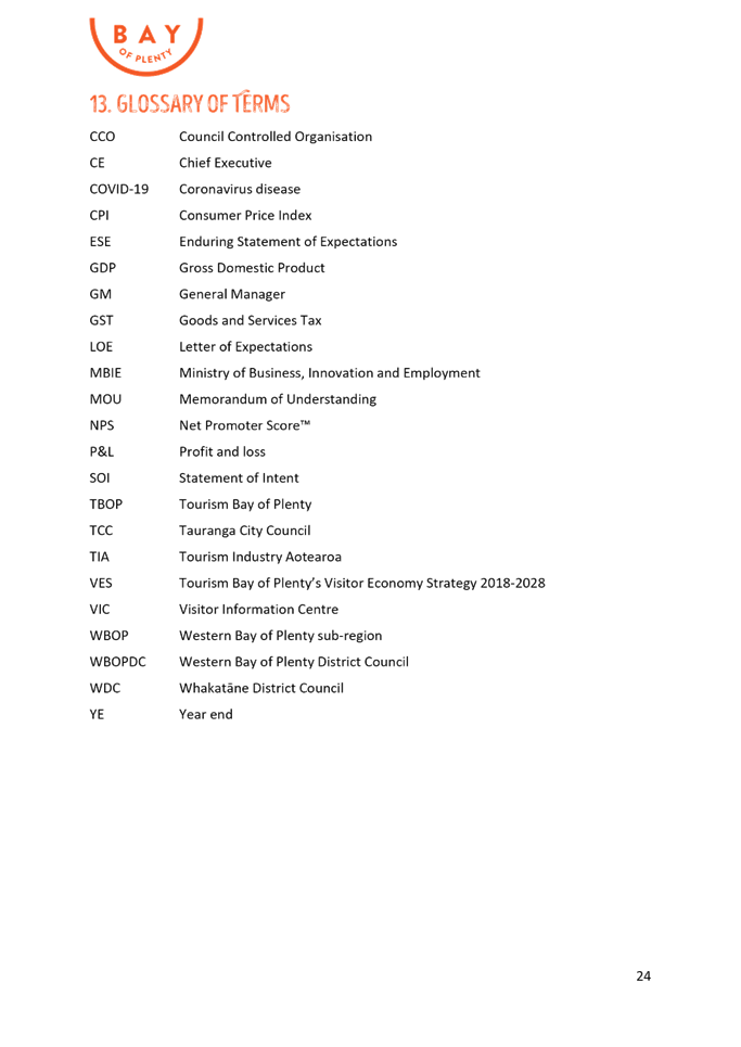 Table

Description automatically generated
