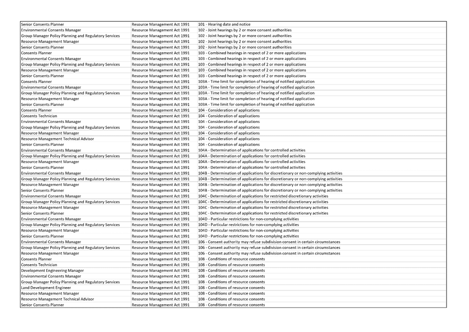 Table

Description automatically generated