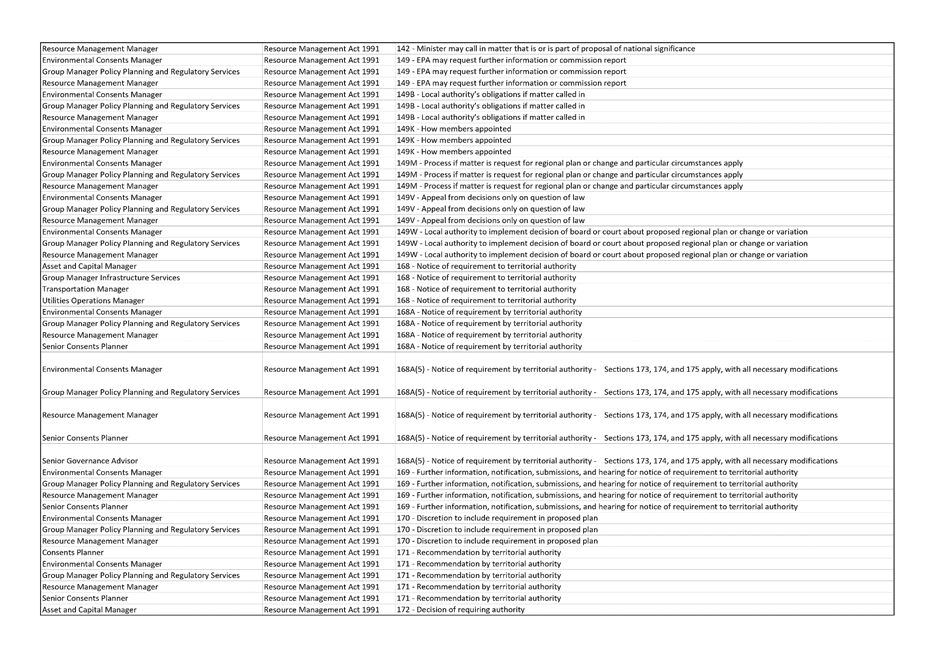Table

Description automatically generated