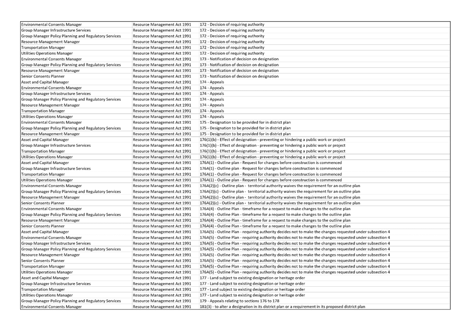Table

Description automatically generated