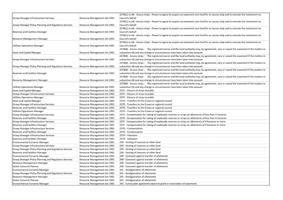 Table

Description automatically generated