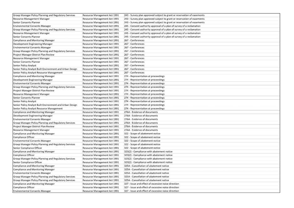 Table

Description automatically generated