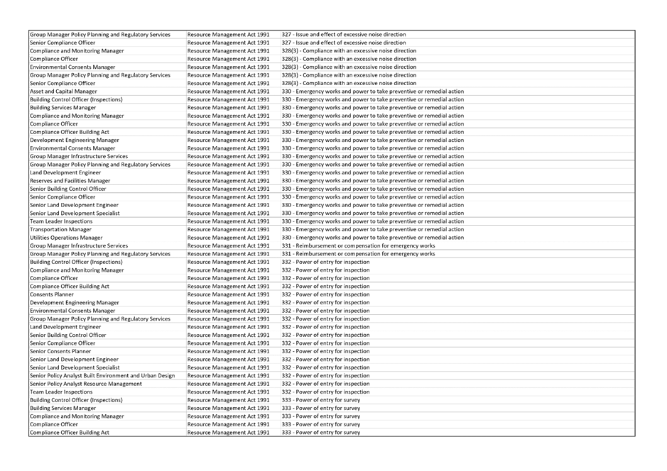 Table

Description automatically generated