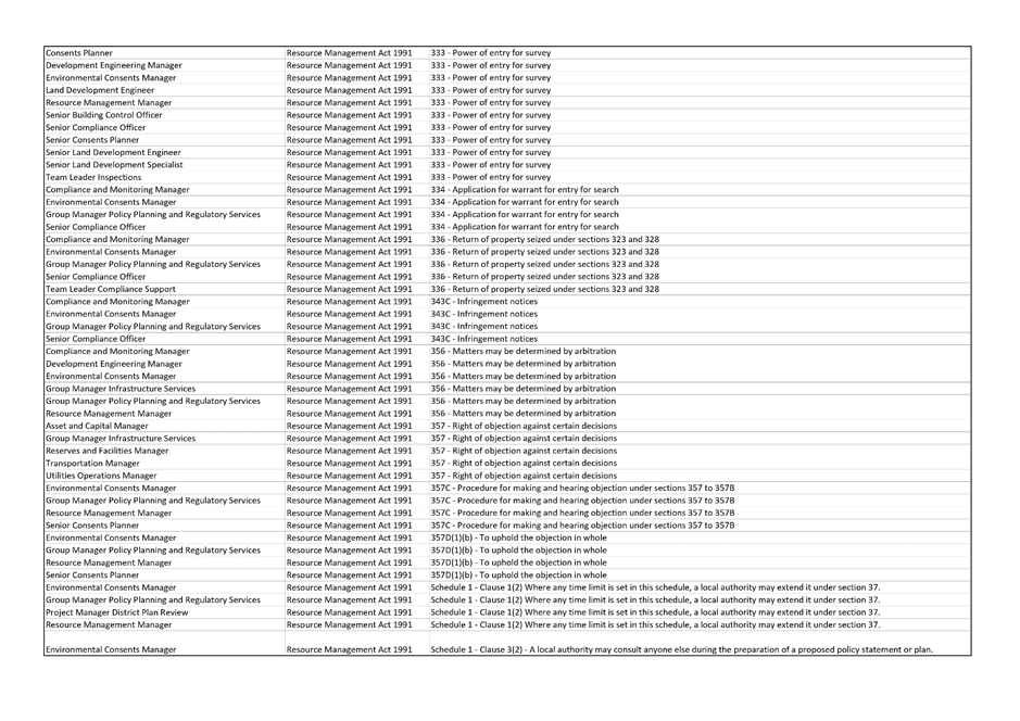 Table

Description automatically generated