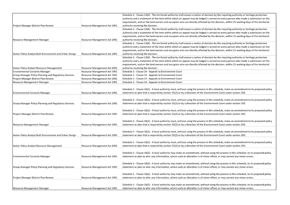 Table

Description automatically generated