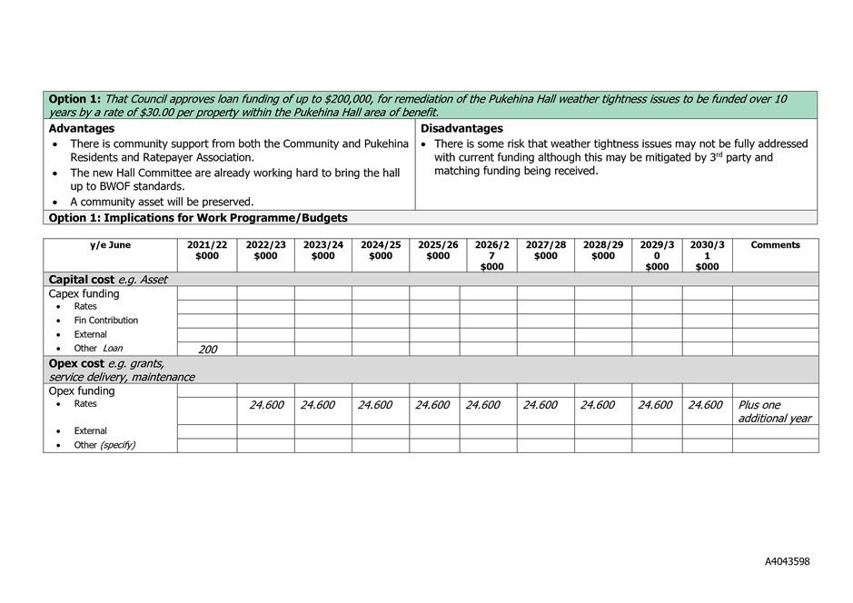 PDF Creator