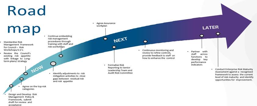 Diagram, timeline

Description automatically generated