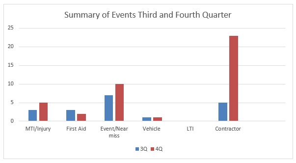 Chart, bar chart

Description automatically generated