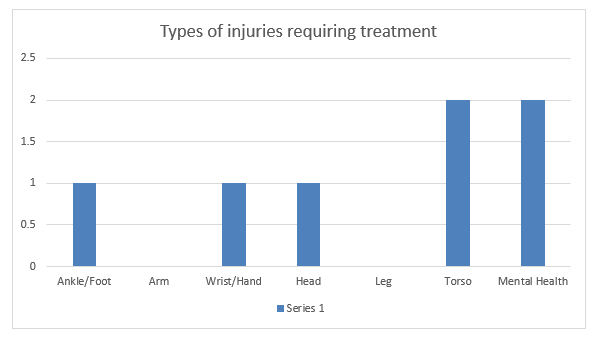 Chart, bar chart

Description automatically generated