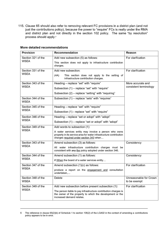 Table

Description automatically generated