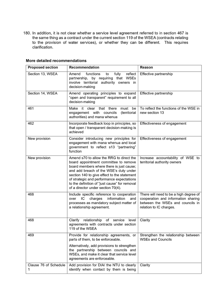 Table

Description automatically generated with medium confidence