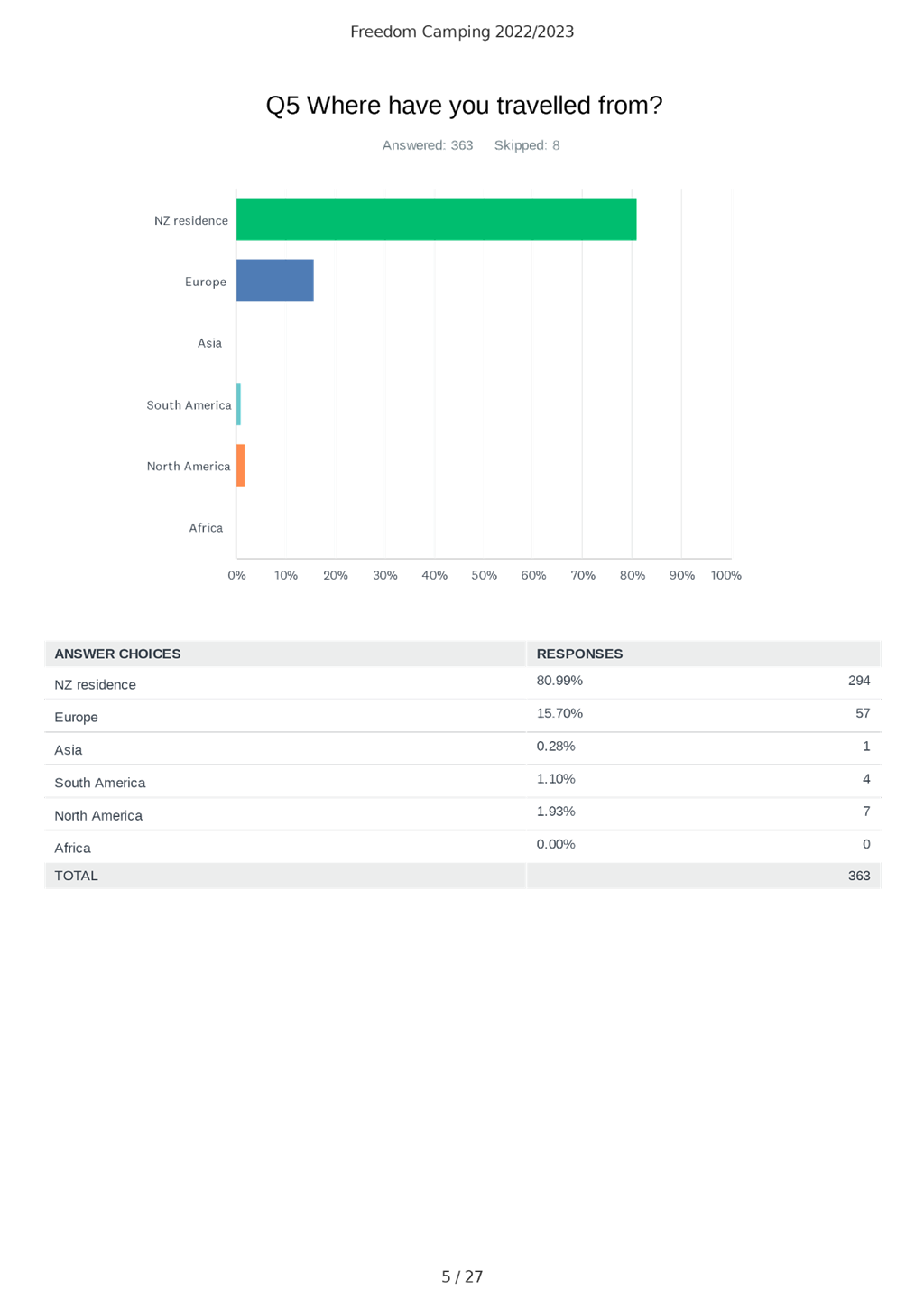 Chart

Description automatically generated with medium confidence