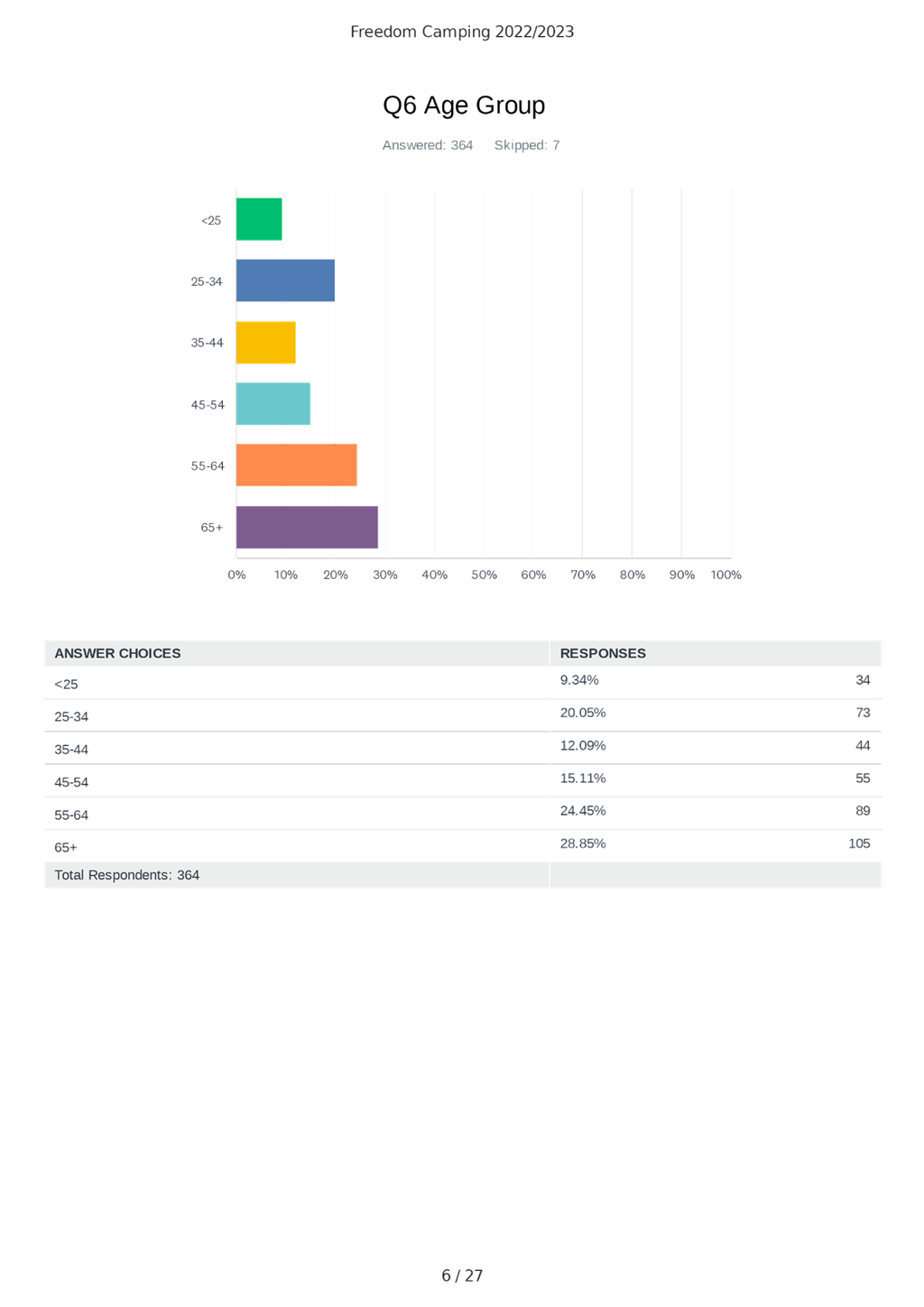 Chart, waterfall chart

Description automatically generated