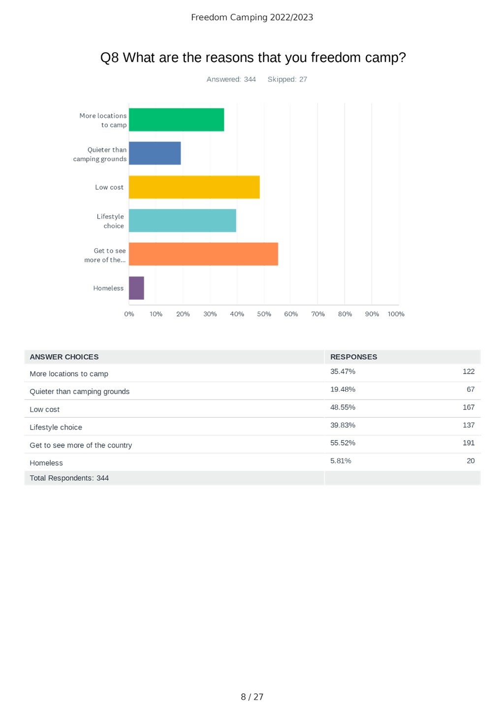 Chart

Description automatically generated