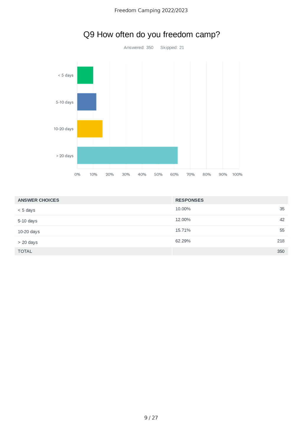 Chart, waterfall chart

Description automatically generated