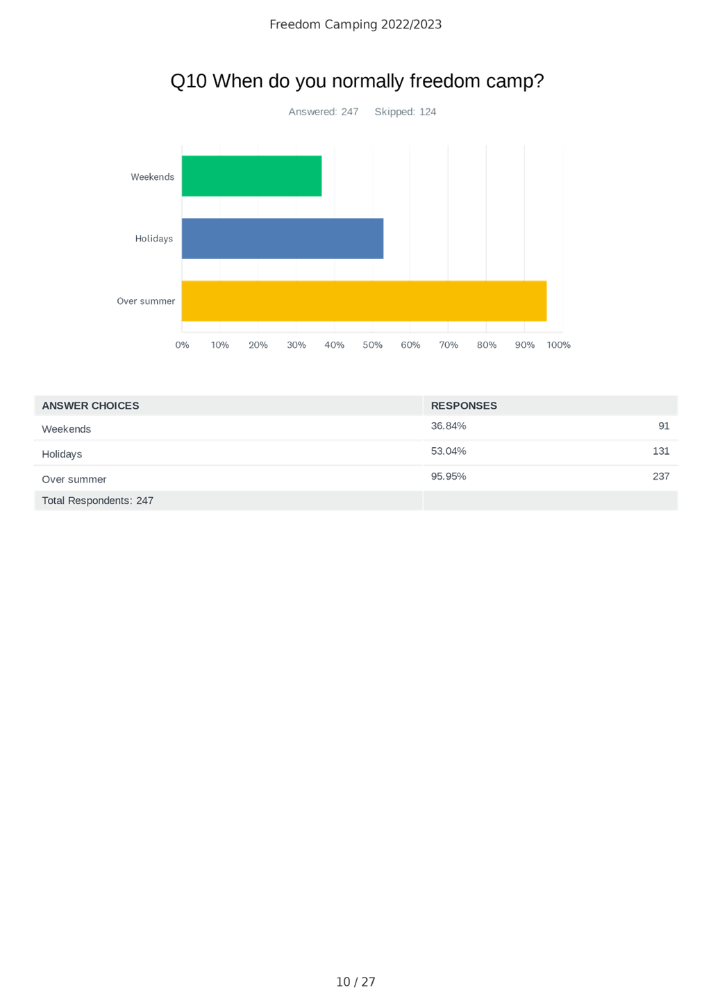 Chart

Description automatically generated with medium confidence
