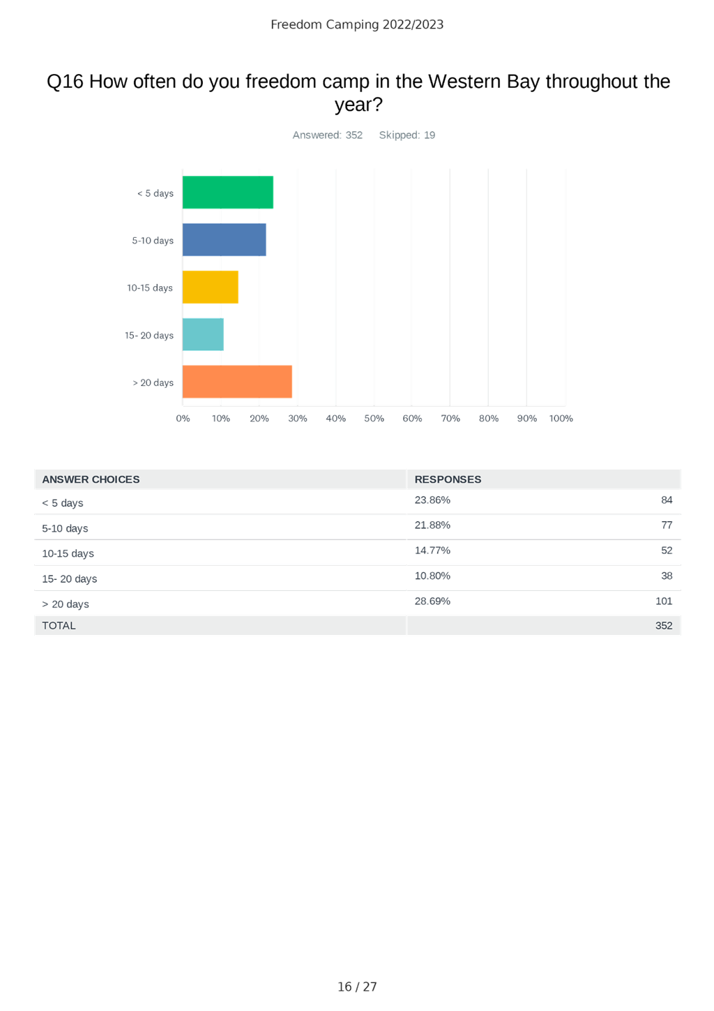 Chart

Description automatically generated