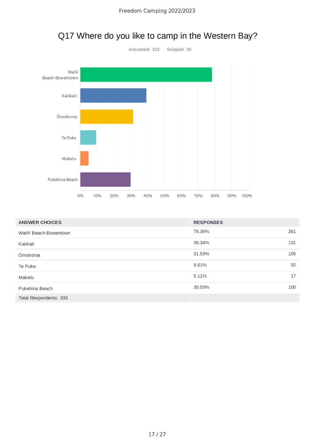 Chart

Description automatically generated