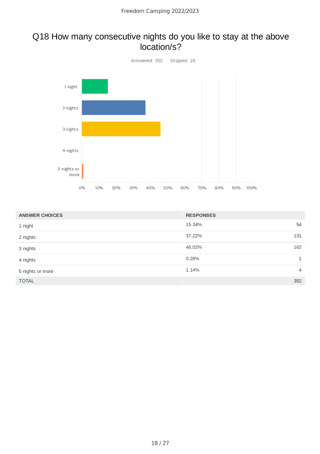 Chart

Description automatically generated