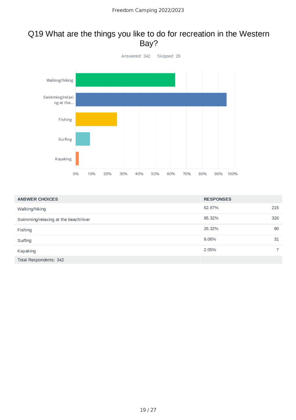 A picture containing chart

Description automatically generated