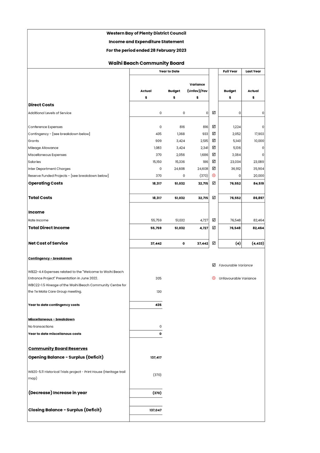 A picture containing calendar

Description automatically generated