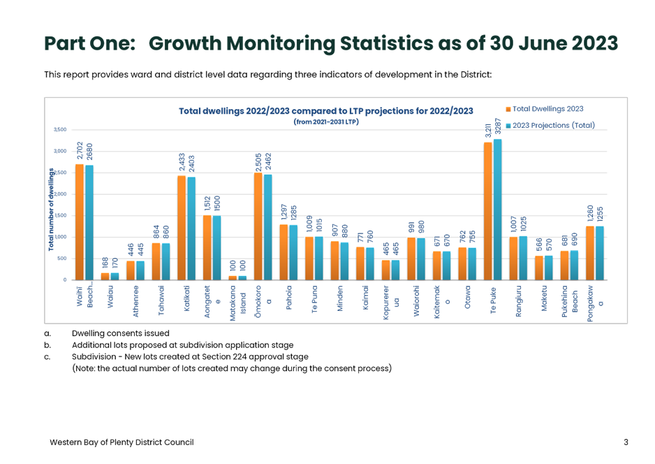 A graph of growth in blue and orange

Description automatically generated