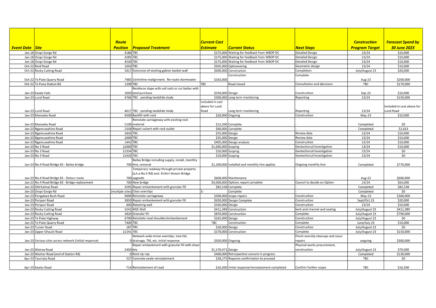 A white and yellow rectangular object with black lines

Description automatically generated with medium confidence