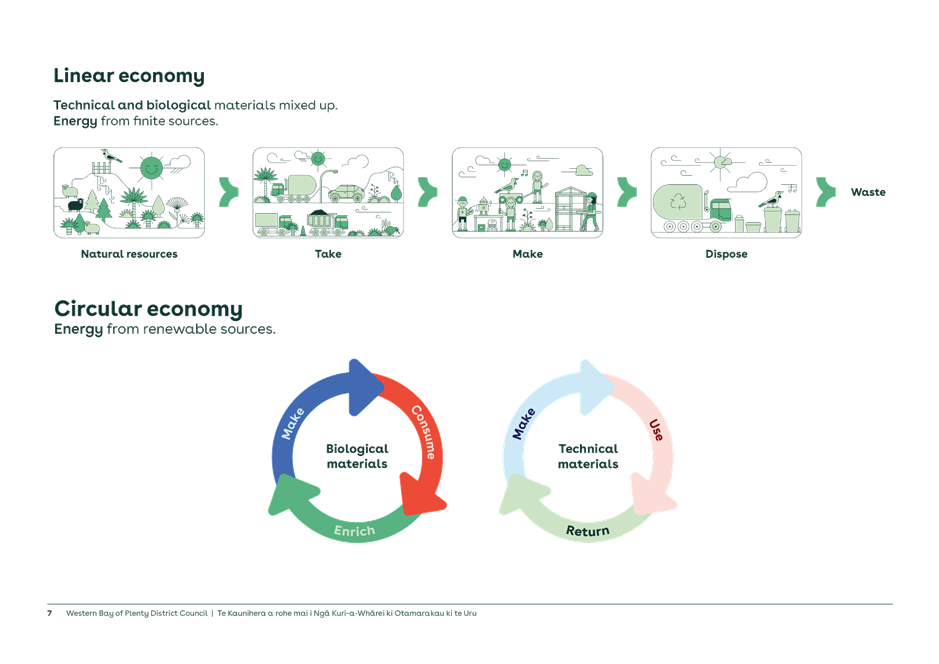 A diagram of a diagram of a economy

Description automatically generated with medium confidence