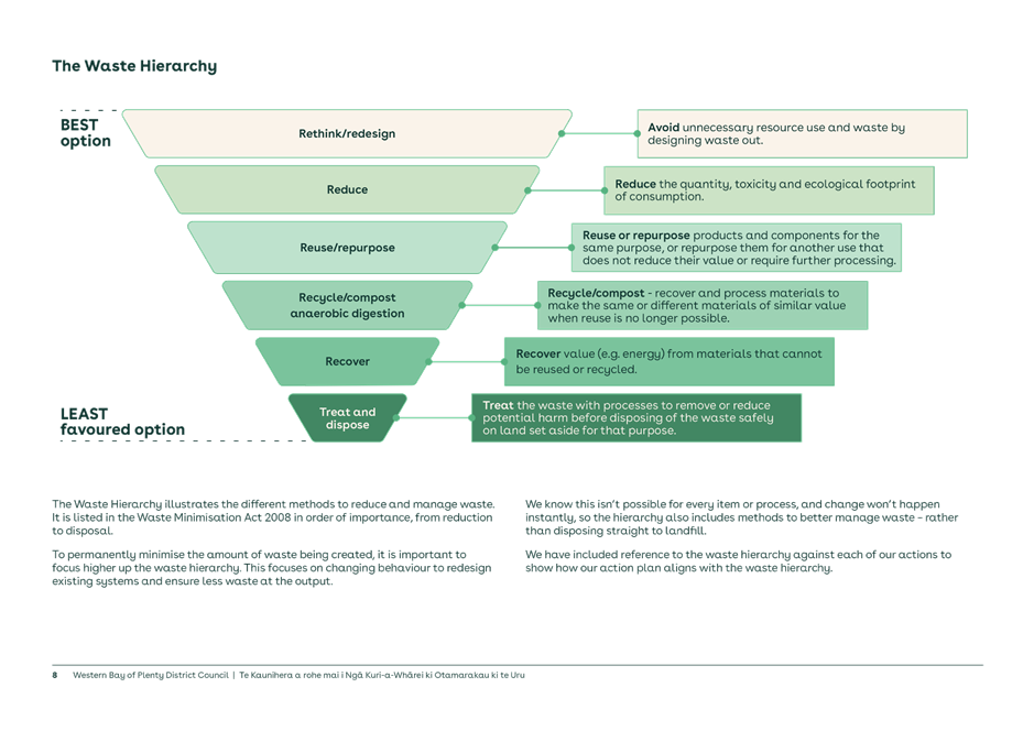 A diagram of a pyramid

Description automatically generated with medium confidence
