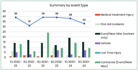 A graph with numbers and a line

Description automatically generated