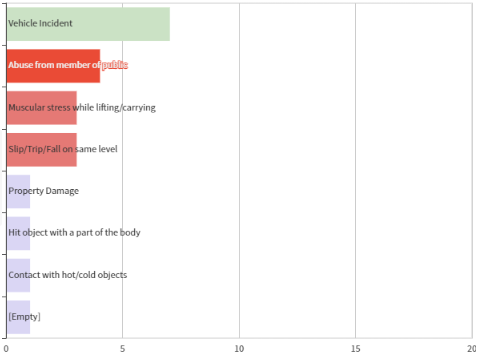 A screen shot of a graph

Description automatically generated