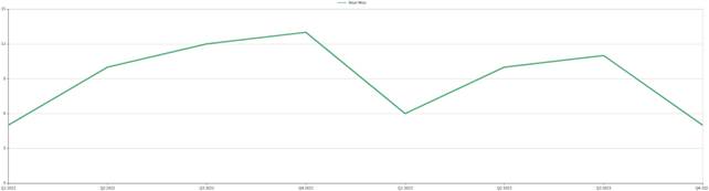A green line graph on a white background

Description automatically generated
