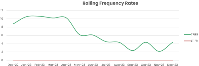 A graph showing a green line

Description automatically generated