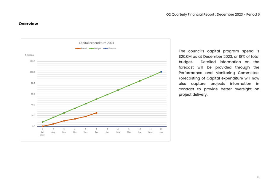 A graph with a green line and a black text

Description automatically generated