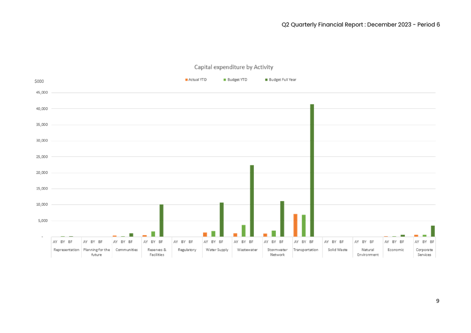 A graph with green and orange bars

Description automatically generated