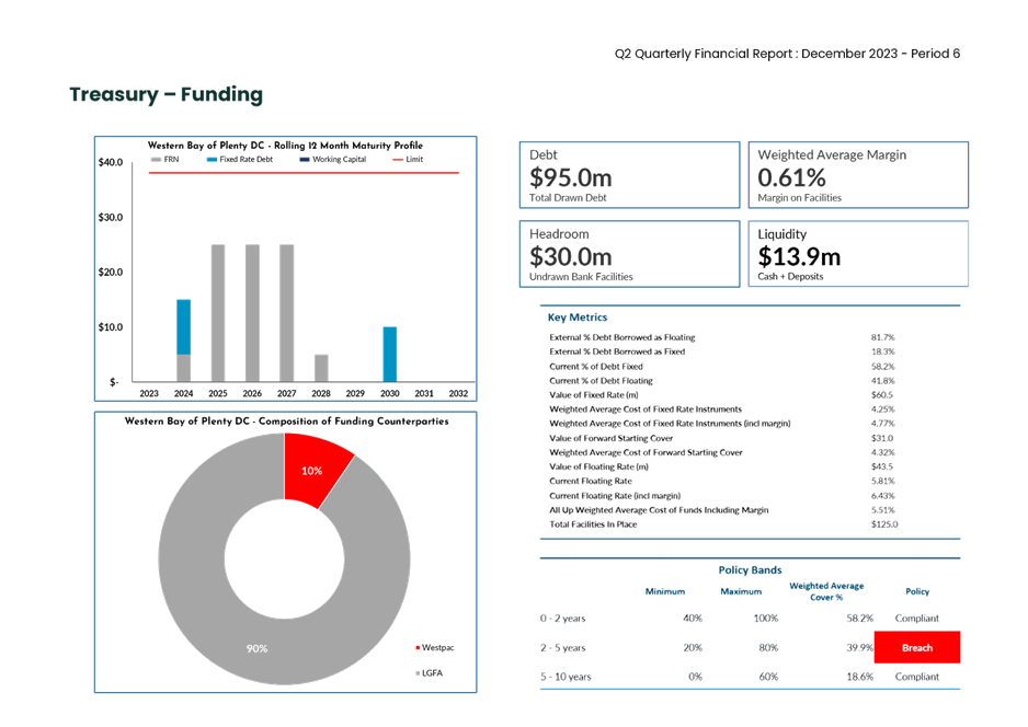A screenshot of a financial report

Description automatically generated