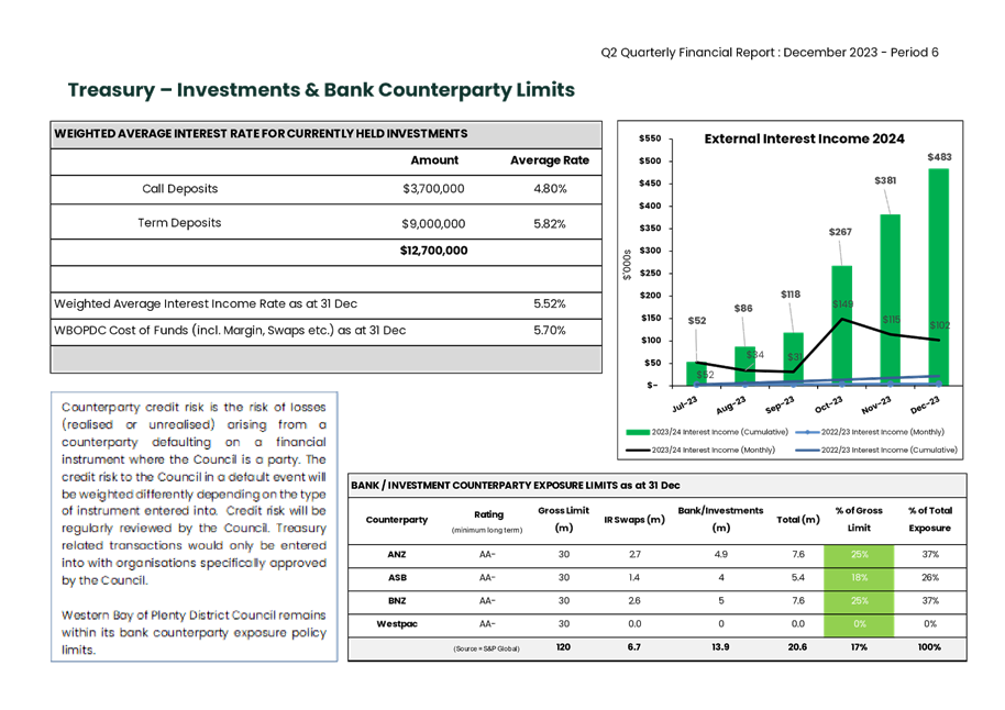 A screenshot of a financial report

Description automatically generated