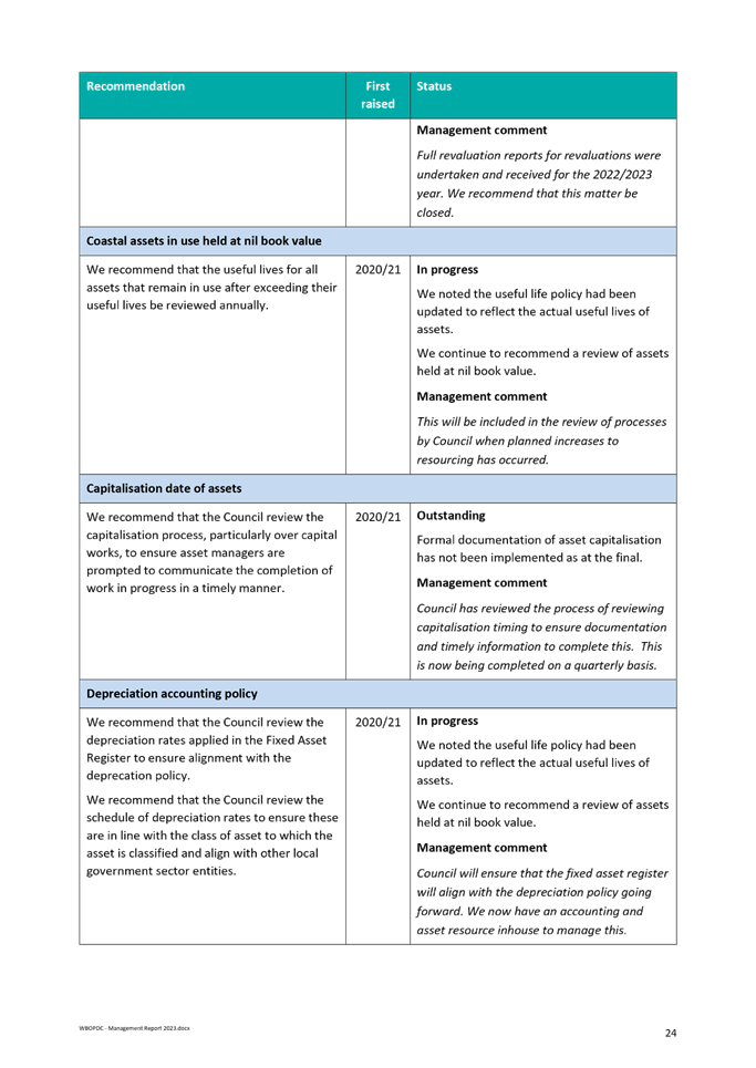 A close-up of a document

Description automatically generated