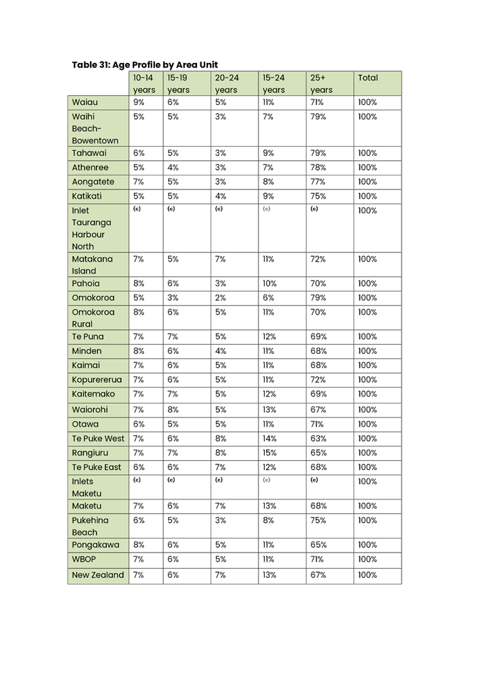 A table of numbers with different letters

Description automatically generated with medium confidence