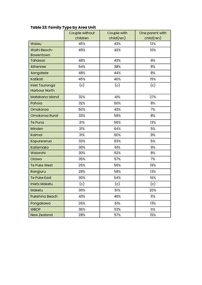 A table of information with text

Description automatically generated with medium confidence