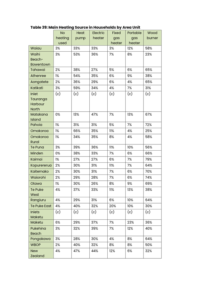 A close-up of a chart

Description automatically generated