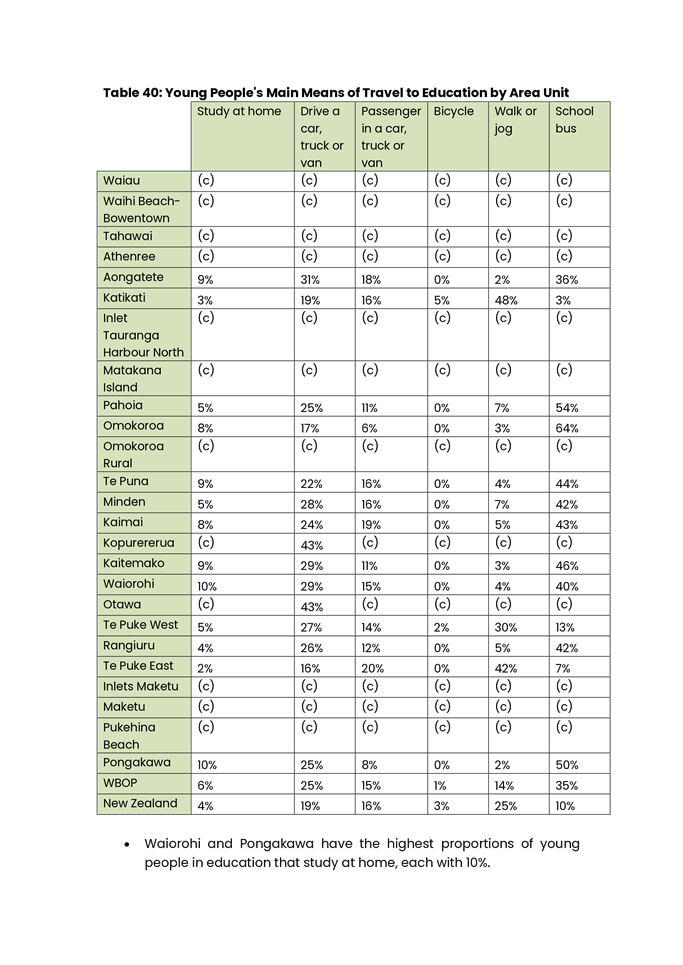 A sheet of paper with text

Description automatically generated