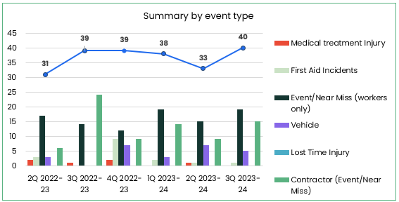 A graph with numbers and a line

Description automatically generated with medium confidence