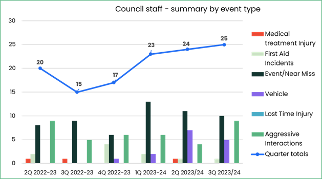 A graph with a line and a line

Description automatically generated