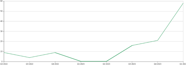 A graph with lines and a green line

Description automatically generated