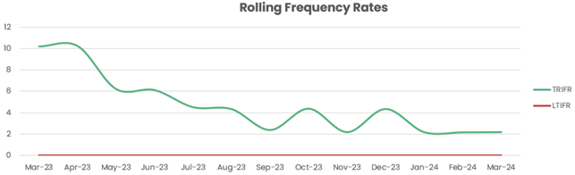 A graph with green line and red line

Description automatically generated